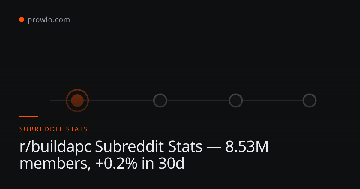 r/buildapc Subreddit Stats — 8.53M members, +0.2% in 30d