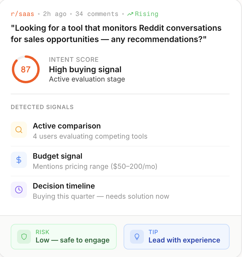 Surface high-intent discussions
