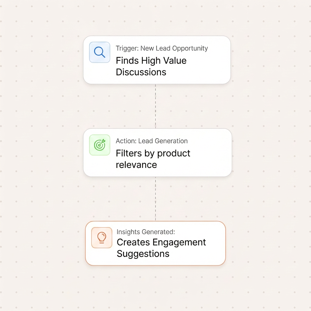 Your product context powers every insight