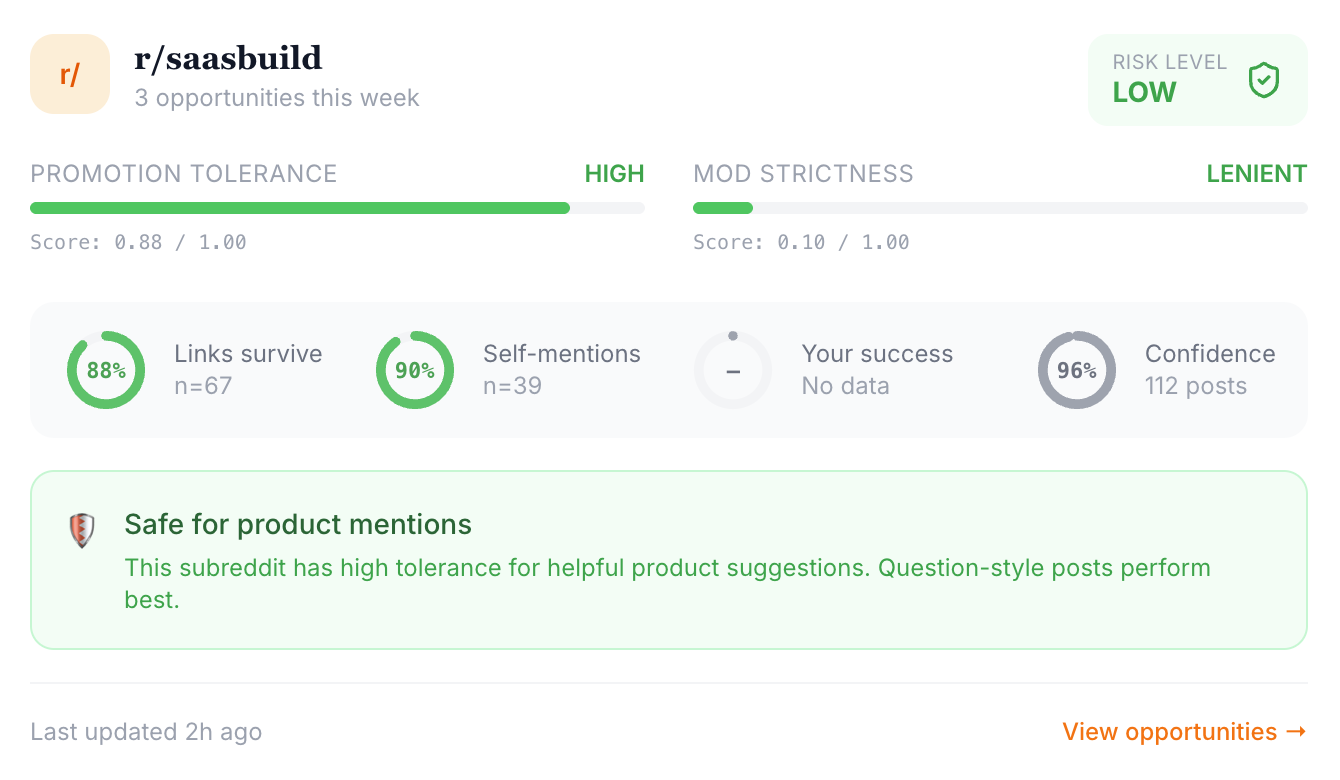 Know your risk before engaging